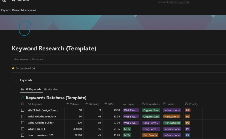 A simple Notion table that allows you to keep track of keywords, volume, difficulty, CPC, topic, opportunities, intent, and priority.